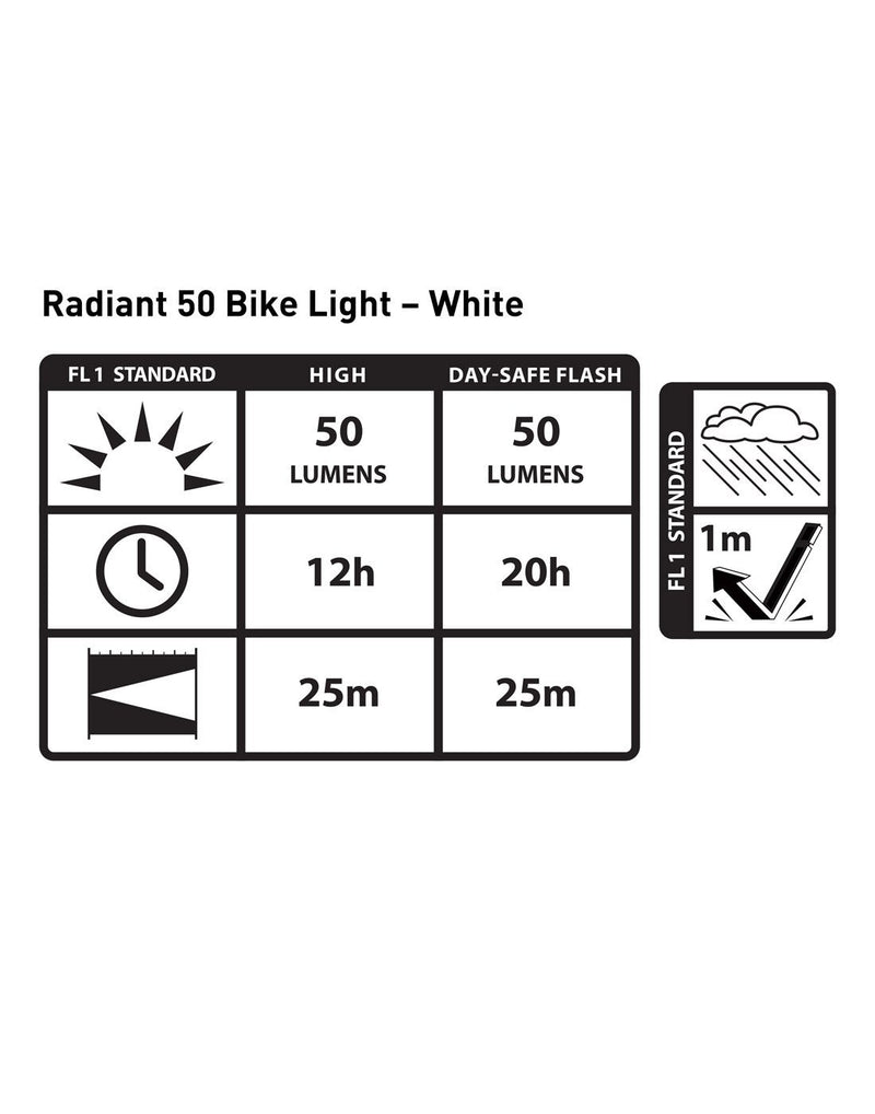 Radiant® 50 bike light white LED information chart