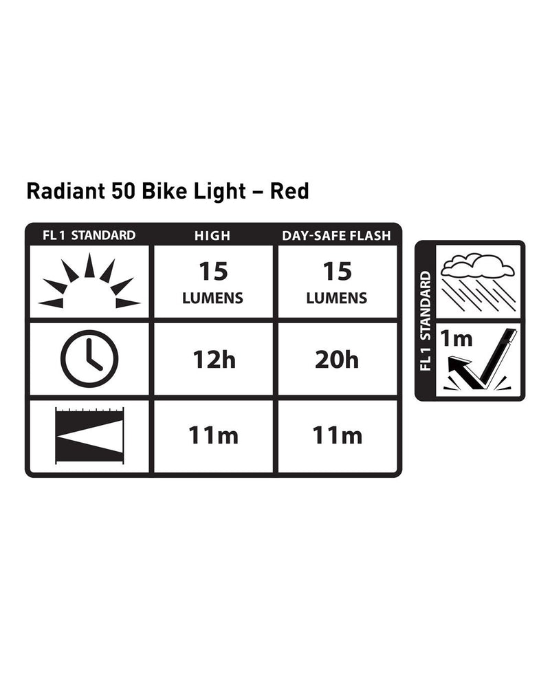 Radiant® 50 bike light red LED information chart